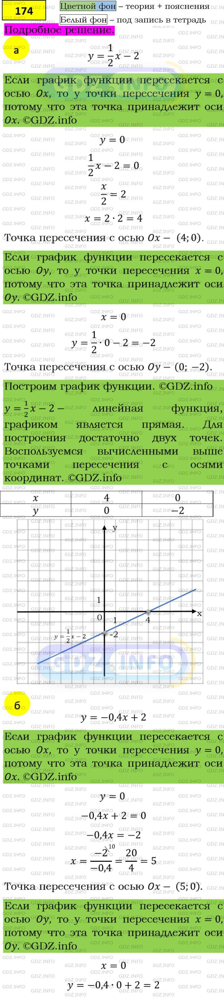 Фото подробного решения: Номер задания №174 из ГДЗ по Алгебре 8 класс: Макарычев Ю.Н.