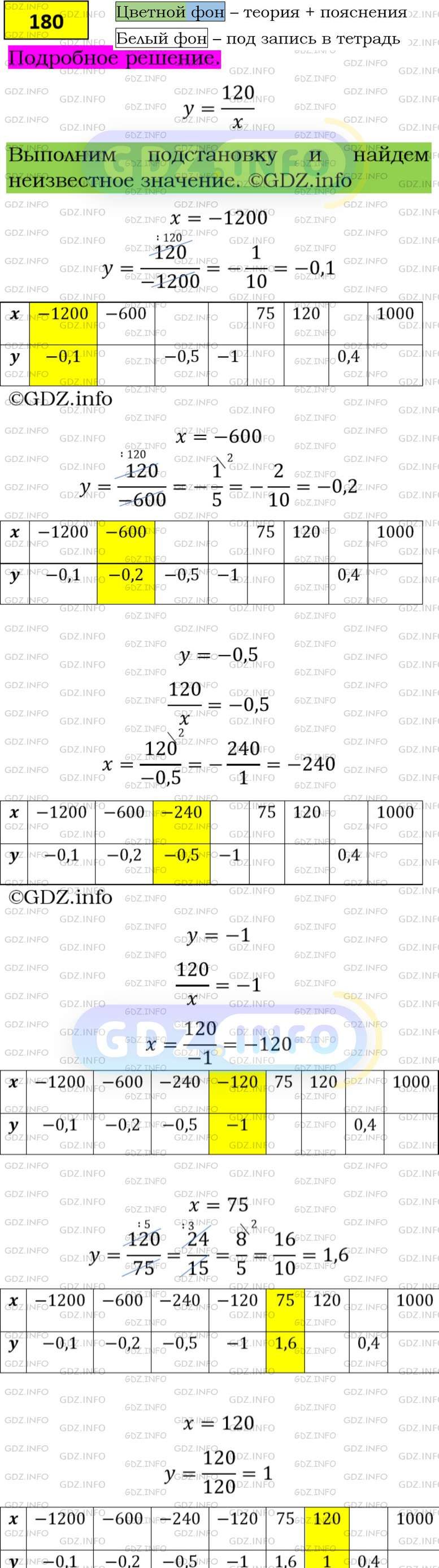 Фото подробного решения: Номер задания №180 из ГДЗ по Алгебре 8 класс: Макарычев Ю.Н.