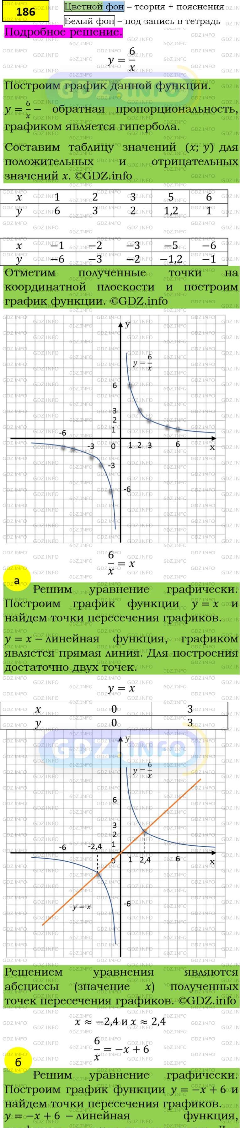 Фото подробного решения: Номер задания №186 из ГДЗ по Алгебре 8 класс: Макарычев Ю.Н.