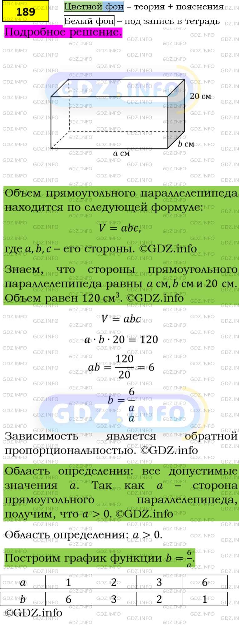 Фото подробного решения: Номер задания №189 из ГДЗ по Алгебре 8 класс: Макарычев Ю.Н.