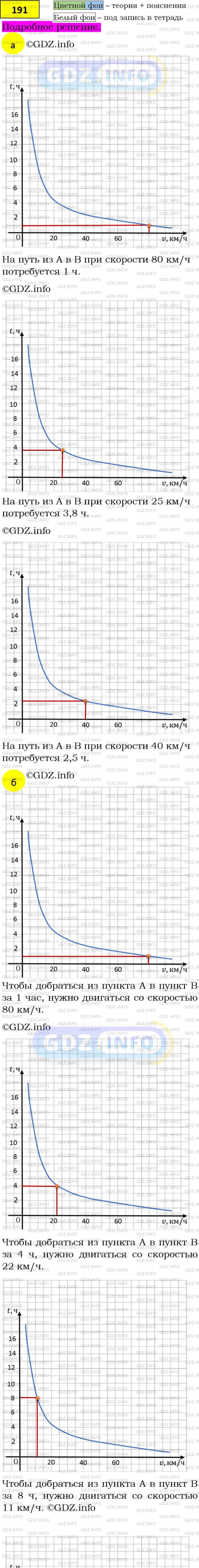 Фото подробного решения: Номер задания №191 из ГДЗ по Алгебре 8 класс: Макарычев Ю.Н.