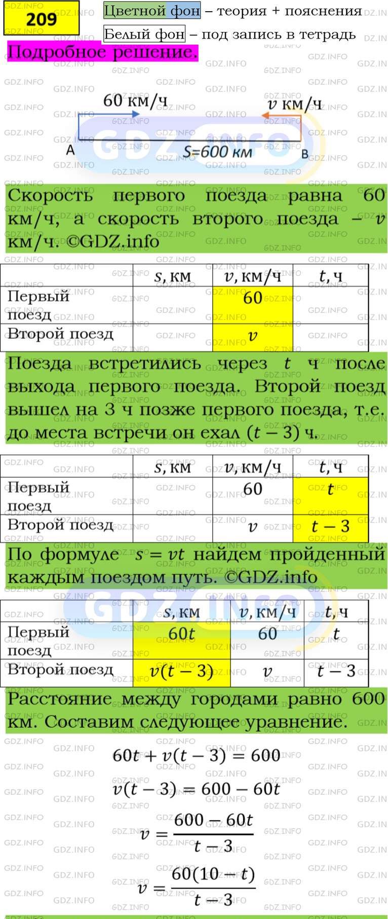 Фото подробного решения: Номер задания №209 из ГДЗ по Алгебре 8 класс: Макарычев Ю.Н.
