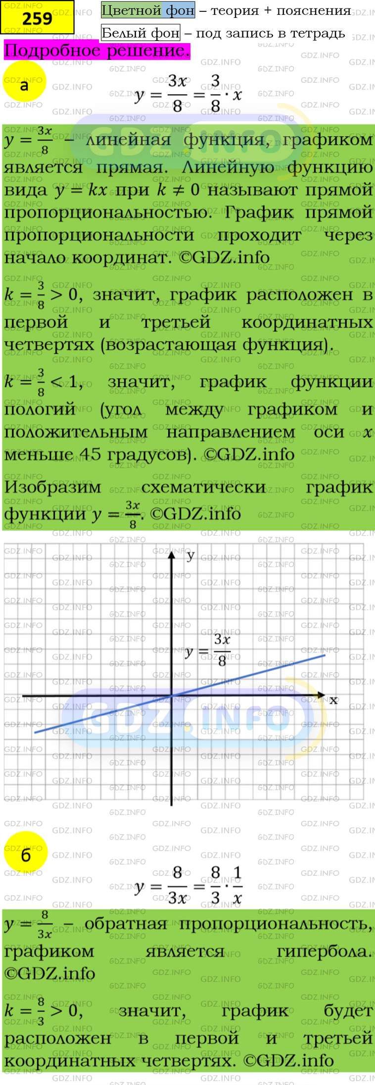Фото подробного решения: Номер задания №259 из ГДЗ по Алгебре 8 класс: Макарычев Ю.Н.
