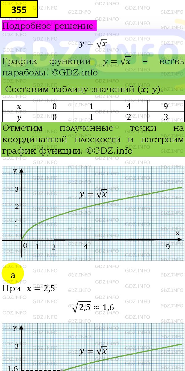 Фото подробного решения: Номер задания №355 из ГДЗ по Алгебре 8 класс: Макарычев Ю.Н.