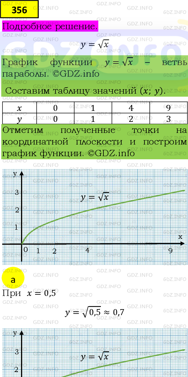 Фото подробного решения: Номер задания №356 из ГДЗ по Алгебре 8 класс: Макарычев Ю.Н.