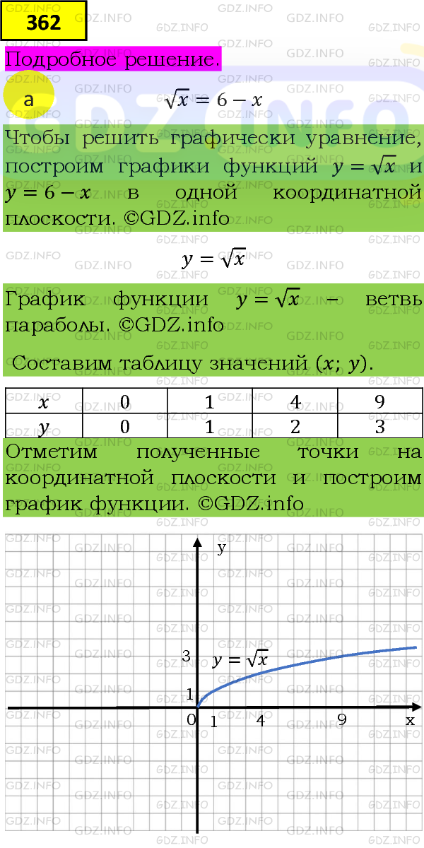 Фото подробного решения: Номер задания №362 из ГДЗ по Алгебре 8 класс: Макарычев Ю.Н.