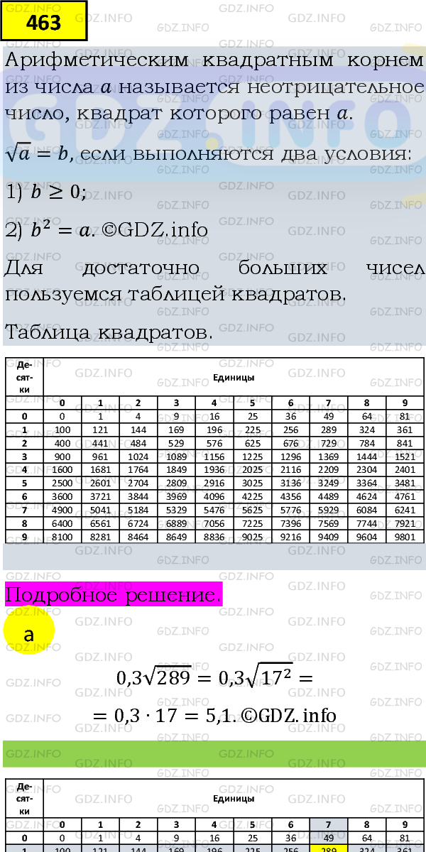 Фото подробного решения: Номер задания №463 из ГДЗ по Алгебре 8 класс: Макарычев Ю.Н.