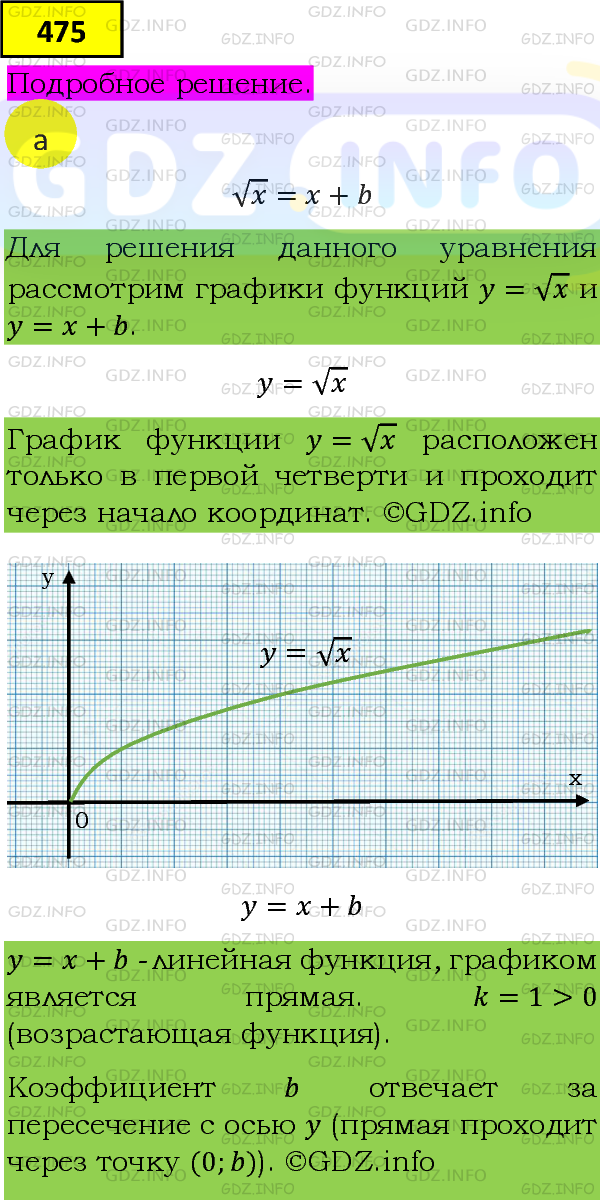 Фото подробного решения: Номер задания №475 из ГДЗ по Алгебре 8 класс: Макарычев Ю.Н.