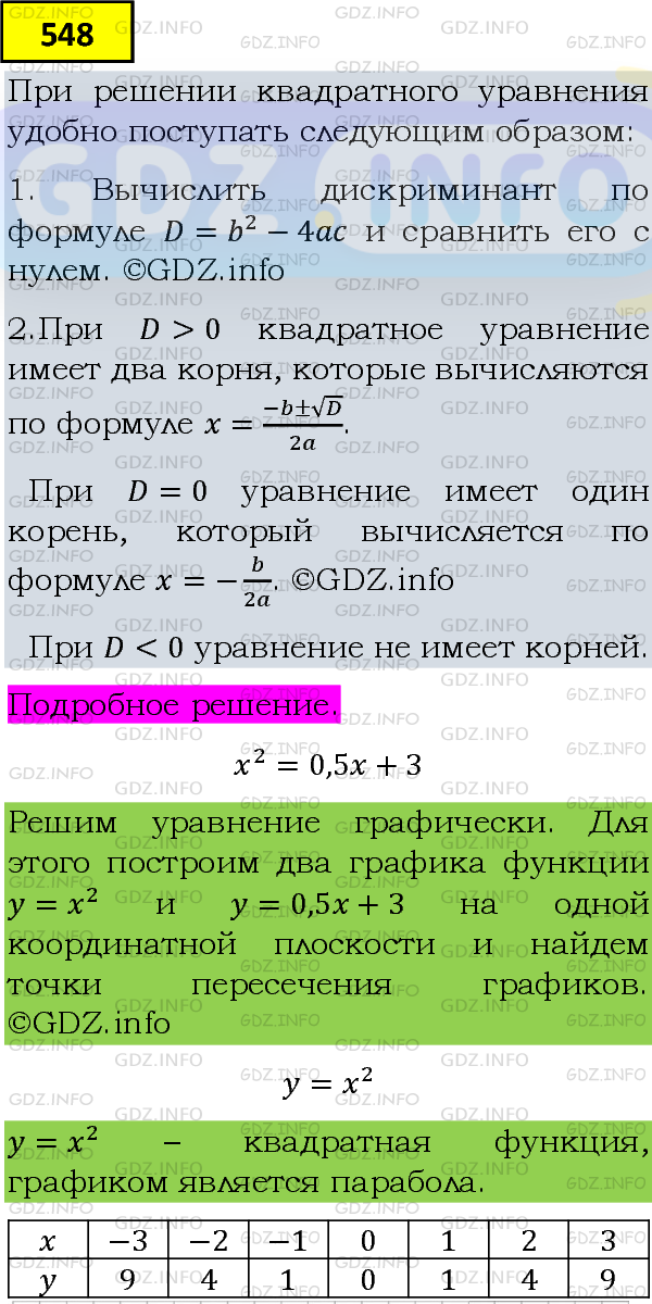 Фото подробного решения: Номер задания №548 из ГДЗ по Алгебре 8 класс: Макарычев Ю.Н.