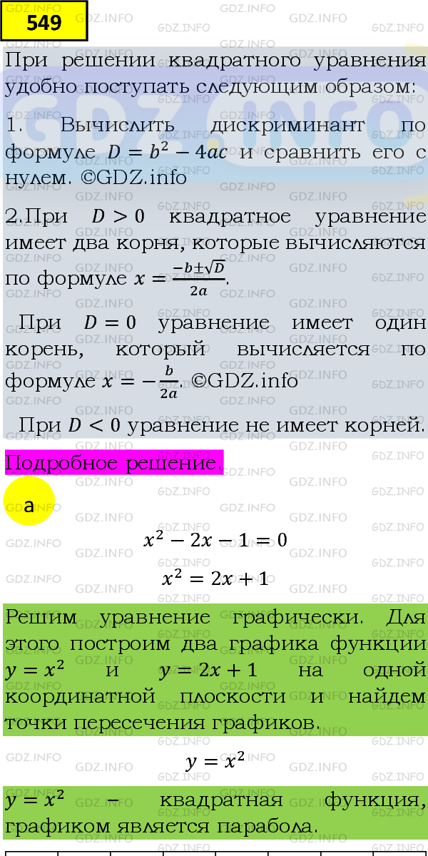 Фото подробного решения: Номер задания №549 из ГДЗ по Алгебре 8 класс: Макарычев Ю.Н.