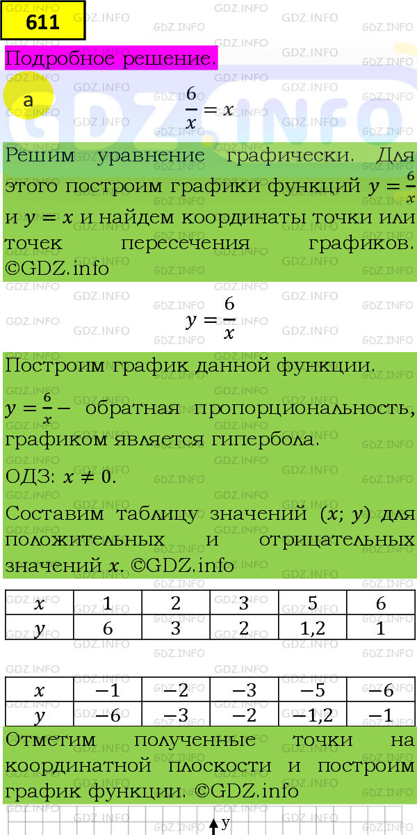 Фото подробного решения: Номер задания №611 из ГДЗ по Алгебре 8 класс: Макарычев Ю.Н.