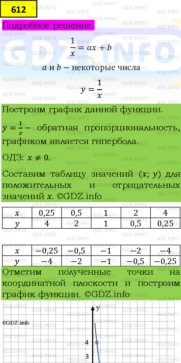 Фото подробного решения: Номер задания №612 из ГДЗ по Алгебре 8 класс: Макарычев Ю.Н.
