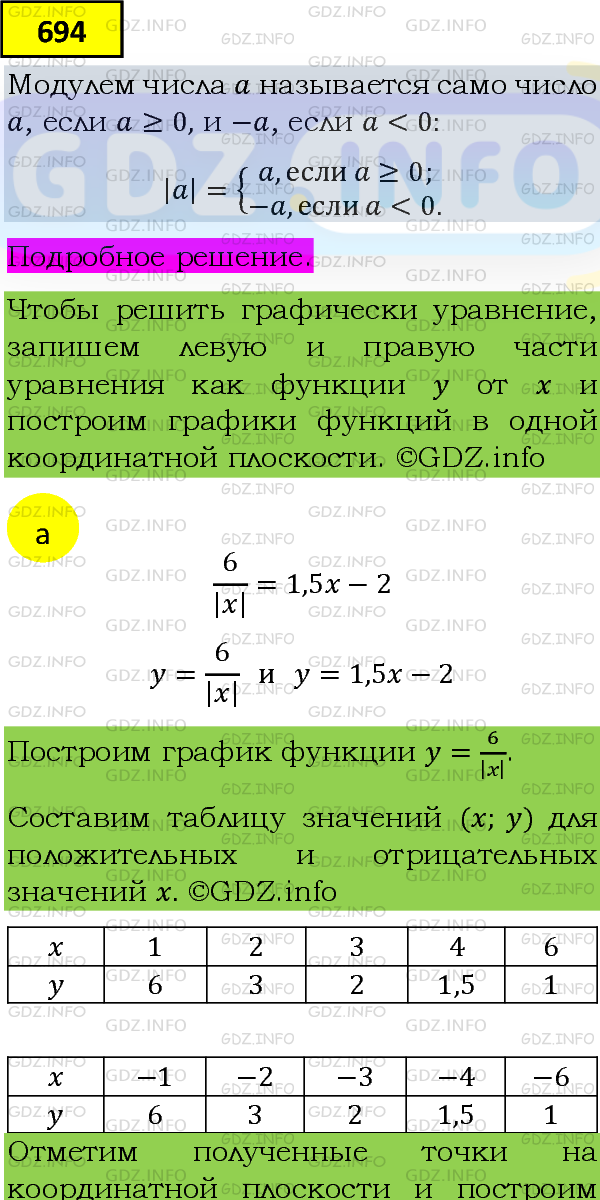 Фото подробного решения: Номер задания №694 из ГДЗ по Алгебре 8 класс: Макарычев Ю.Н.