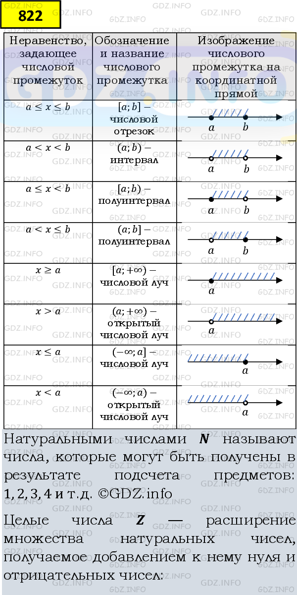 Фото подробного решения: Номер задания №822 из ГДЗ по Алгебре 8 класс: Макарычев Ю.Н.