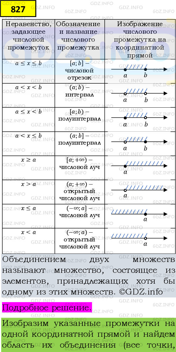 Фото подробного решения: Номер задания №827 из ГДЗ по Алгебре 8 класс: Макарычев Ю.Н.