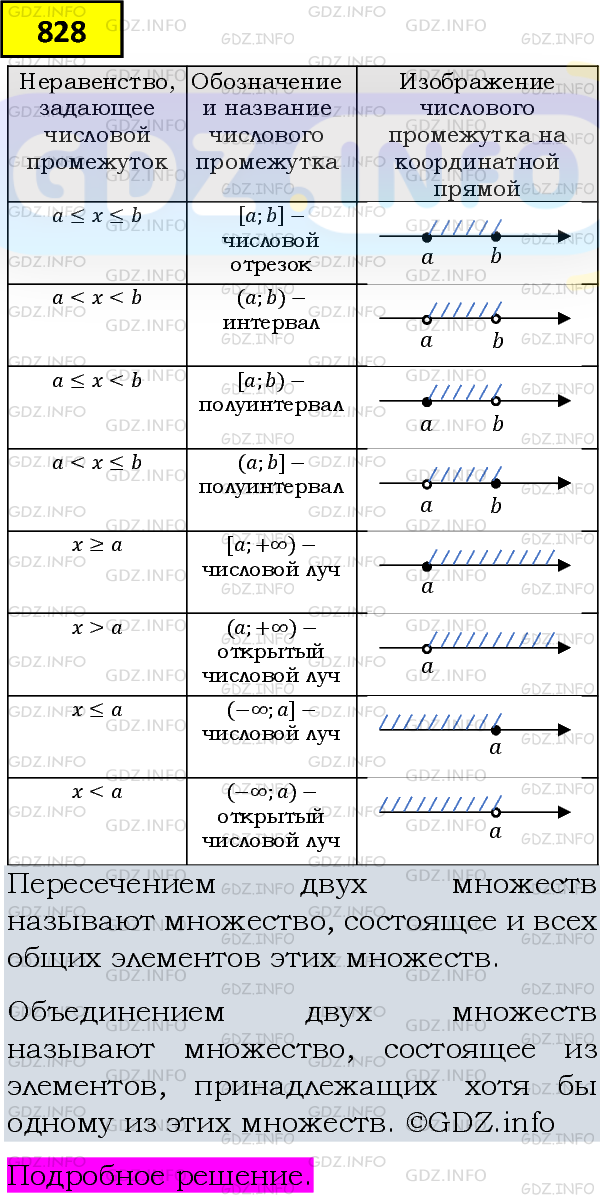 Фото подробного решения: Номер задания №828 из ГДЗ по Алгебре 8 класс: Макарычев Ю.Н.