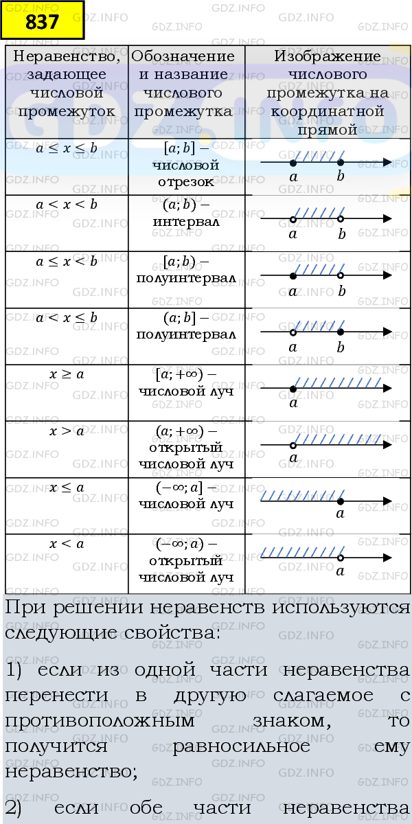 Фото подробного решения: Номер задания №837 из ГДЗ по Алгебре 8 класс: Макарычев Ю.Н.