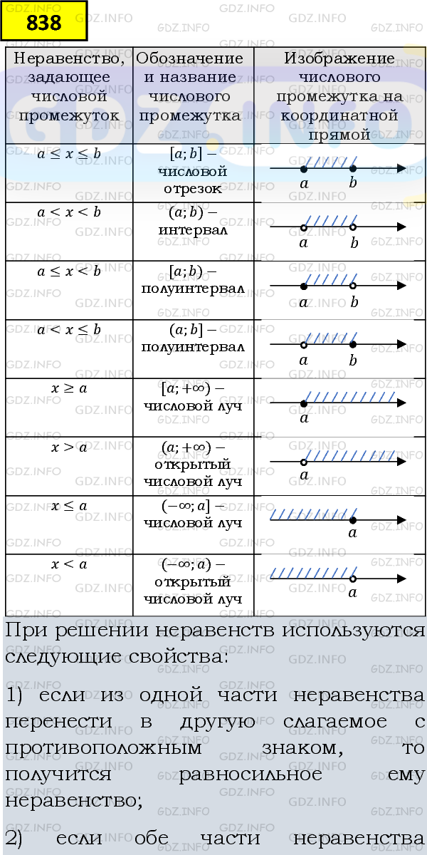 Фото подробного решения: Номер задания №838 из ГДЗ по Алгебре 8 класс: Макарычев Ю.Н.