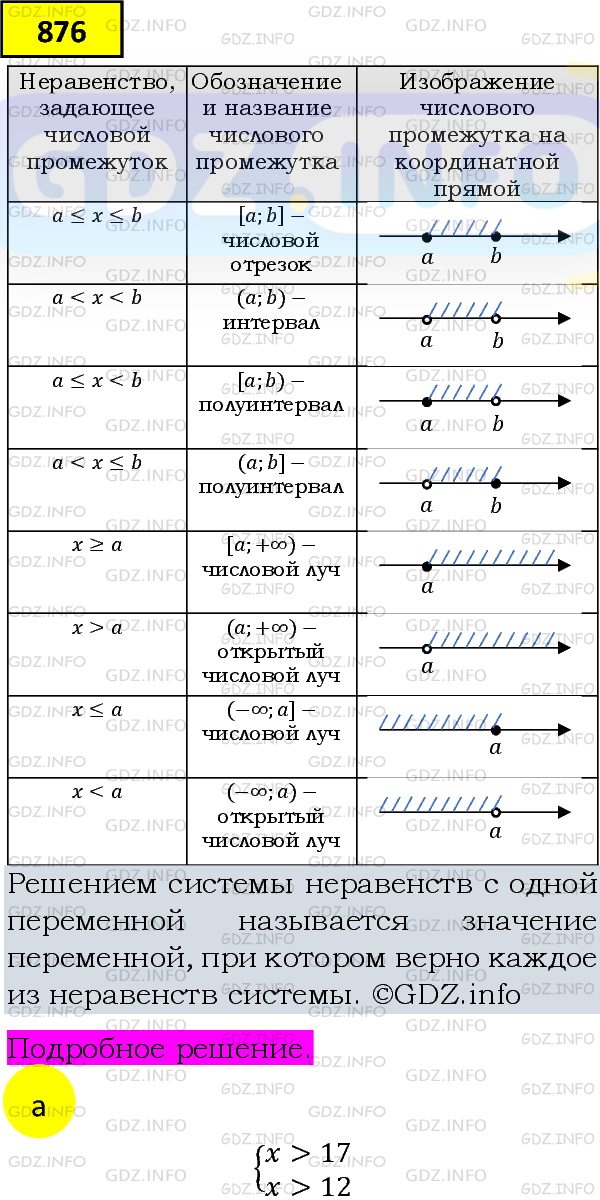 Фото подробного решения: Номер задания №876 из ГДЗ по Алгебре 8 класс: Макарычев Ю.Н.
