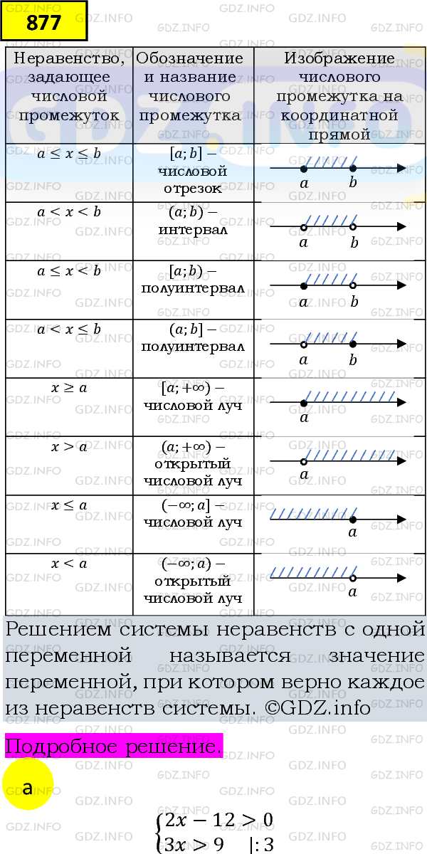 Фото подробного решения: Номер задания №877 из ГДЗ по Алгебре 8 класс: Макарычев Ю.Н.