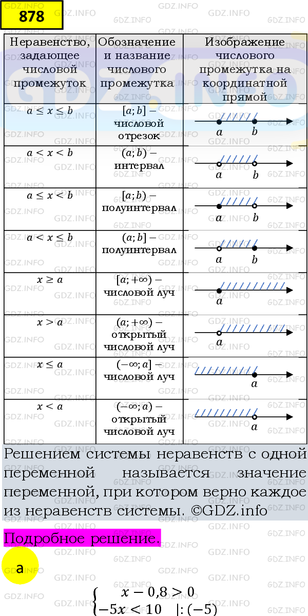 Фото подробного решения: Номер задания №878 из ГДЗ по Алгебре 8 класс: Макарычев Ю.Н.