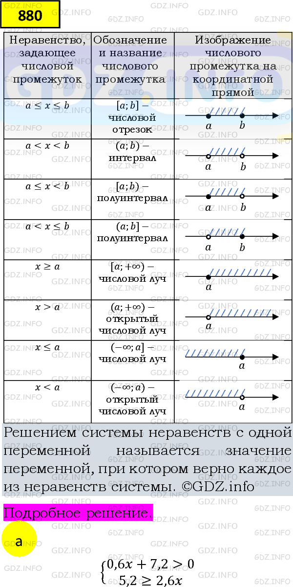 Фото подробного решения: Номер задания №880 из ГДЗ по Алгебре 8 класс: Макарычев Ю.Н.