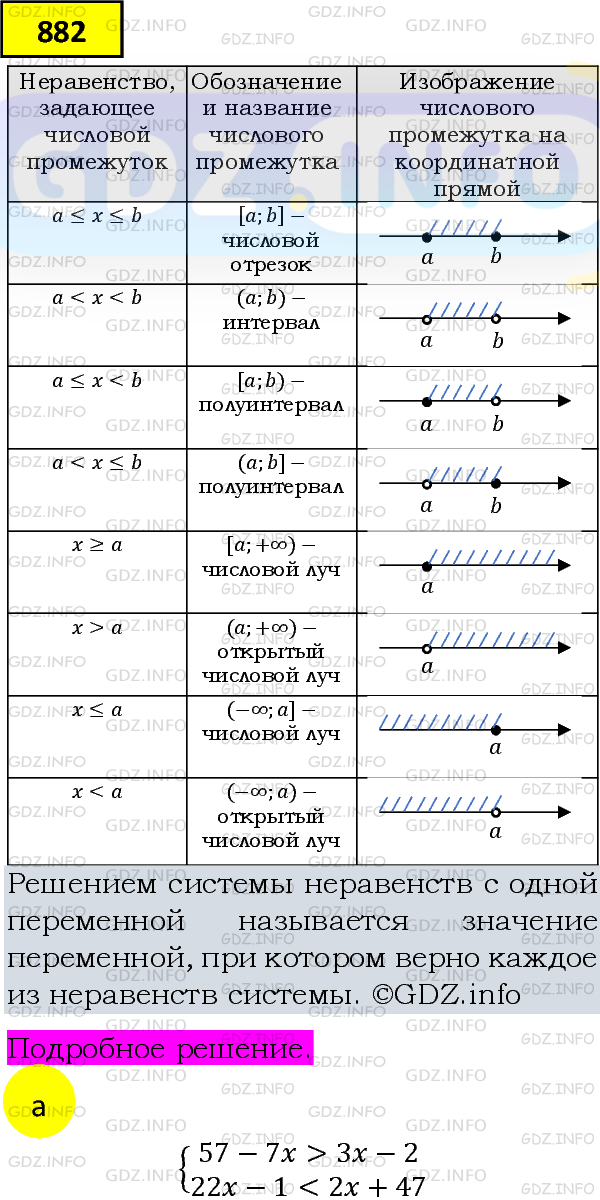 Фото подробного решения: Номер задания №882 из ГДЗ по Алгебре 8 класс: Макарычев Ю.Н.