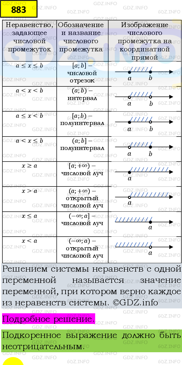 Фото подробного решения: Номер задания №883 из ГДЗ по Алгебре 8 класс: Макарычев Ю.Н.