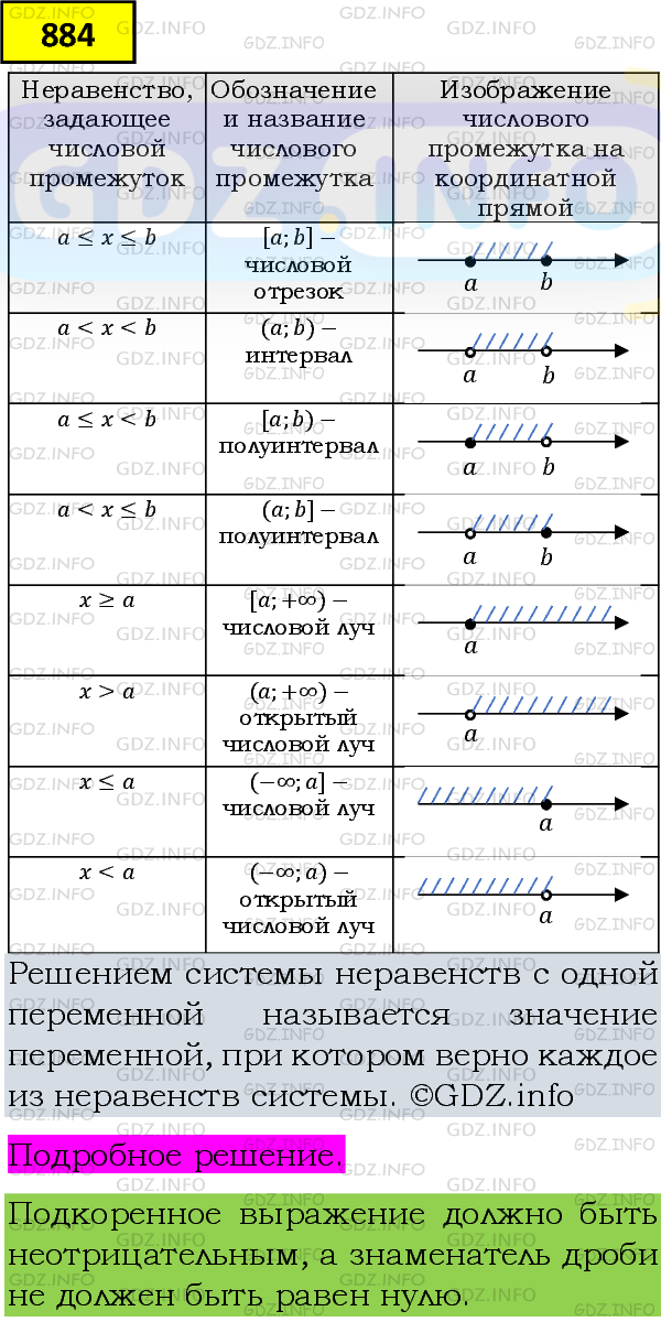 Фото подробного решения: Номер задания №884 из ГДЗ по Алгебре 8 класс: Макарычев Ю.Н.