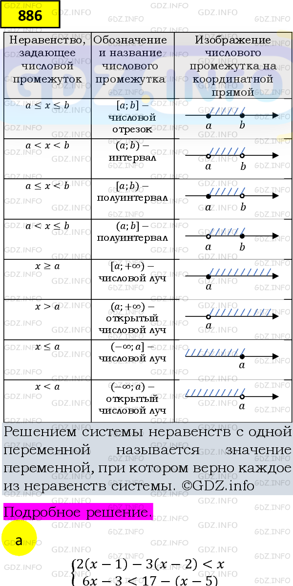 Фото подробного решения: Номер задания №886 из ГДЗ по Алгебре 8 класс: Макарычев Ю.Н.