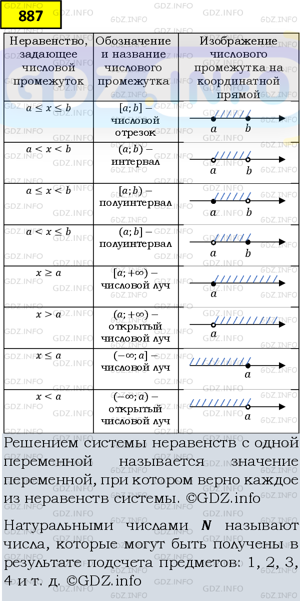 Фото подробного решения: Номер задания №887 из ГДЗ по Алгебре 8 класс: Макарычев Ю.Н.
