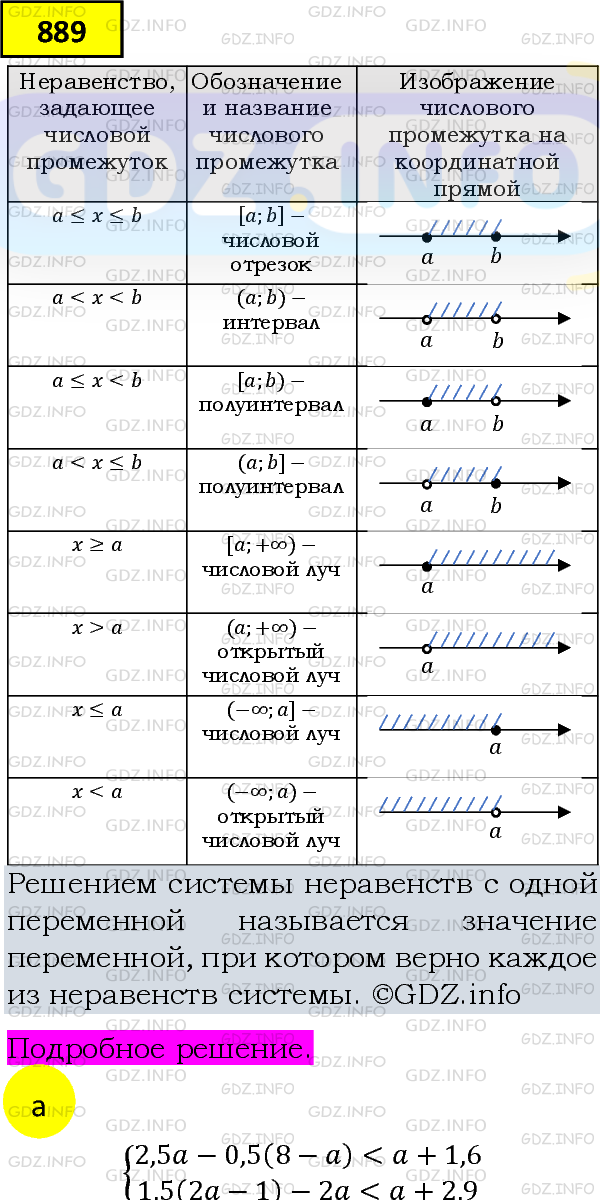 Фото подробного решения: Номер задания №889 из ГДЗ по Алгебре 8 класс: Макарычев Ю.Н.