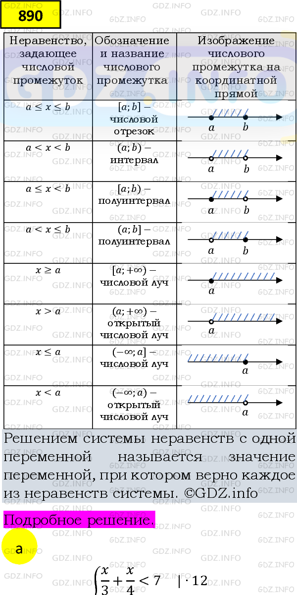Фото подробного решения: Номер задания №890 из ГДЗ по Алгебре 8 класс: Макарычев Ю.Н.