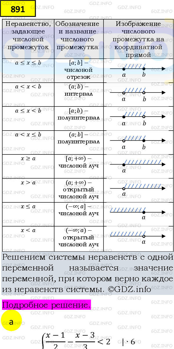 Фото подробного решения: Номер задания №891 из ГДЗ по Алгебре 8 класс: Макарычев Ю.Н.