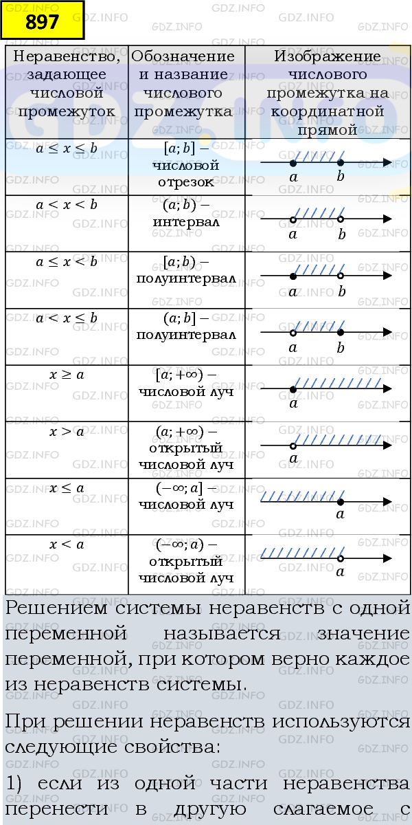 Фото подробного решения: Номер задания №897 из ГДЗ по Алгебре 8 класс: Макарычев Ю.Н.