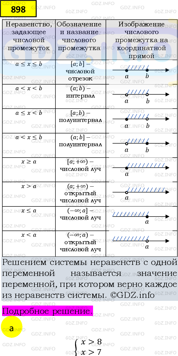 Фото подробного решения: Номер задания №898 из ГДЗ по Алгебре 8 класс: Макарычев Ю.Н.