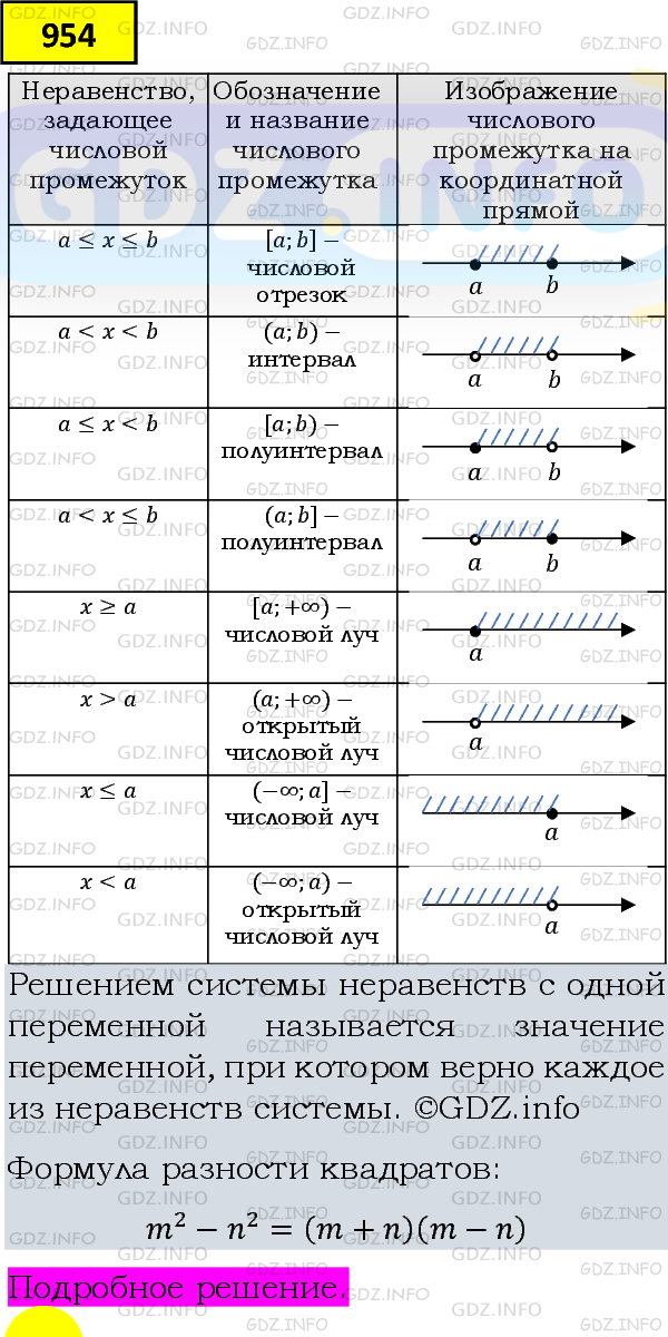 Фото подробного решения: Номер задания №954 из ГДЗ по Алгебре 8 класс: Макарычев Ю.Н.