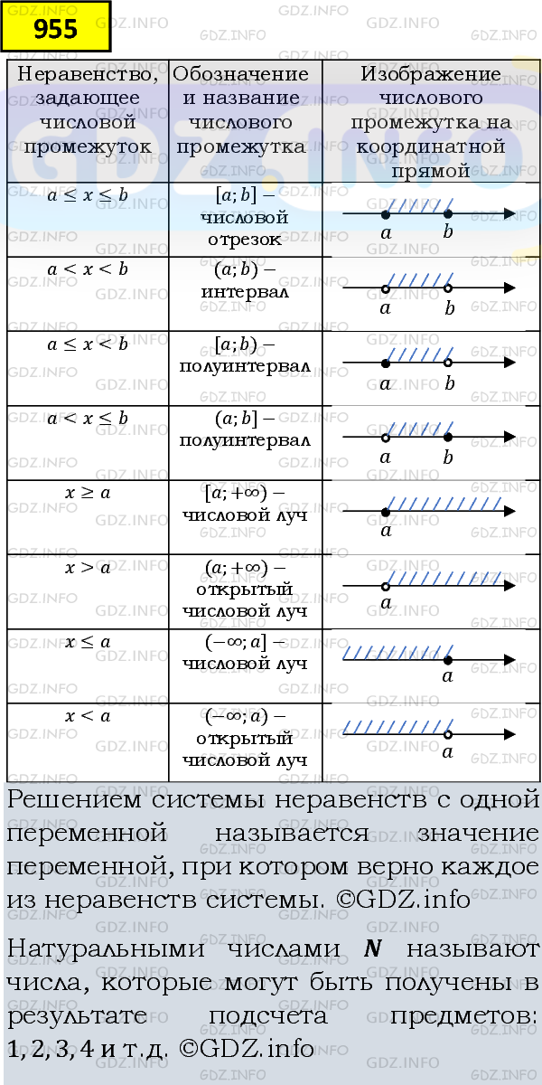 Фото подробного решения: Номер задания №955 из ГДЗ по Алгебре 8 класс: Макарычев Ю.Н.