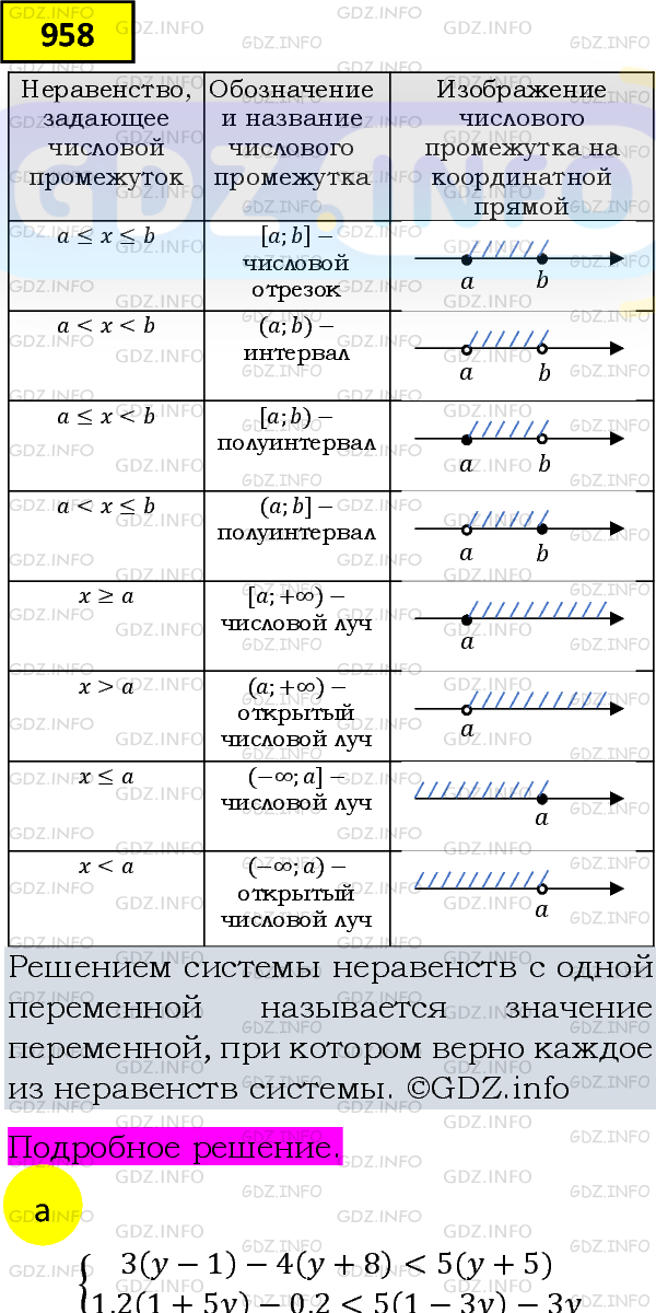 Фото подробного решения: Номер задания №958 из ГДЗ по Алгебре 8 класс: Макарычев Ю.Н.