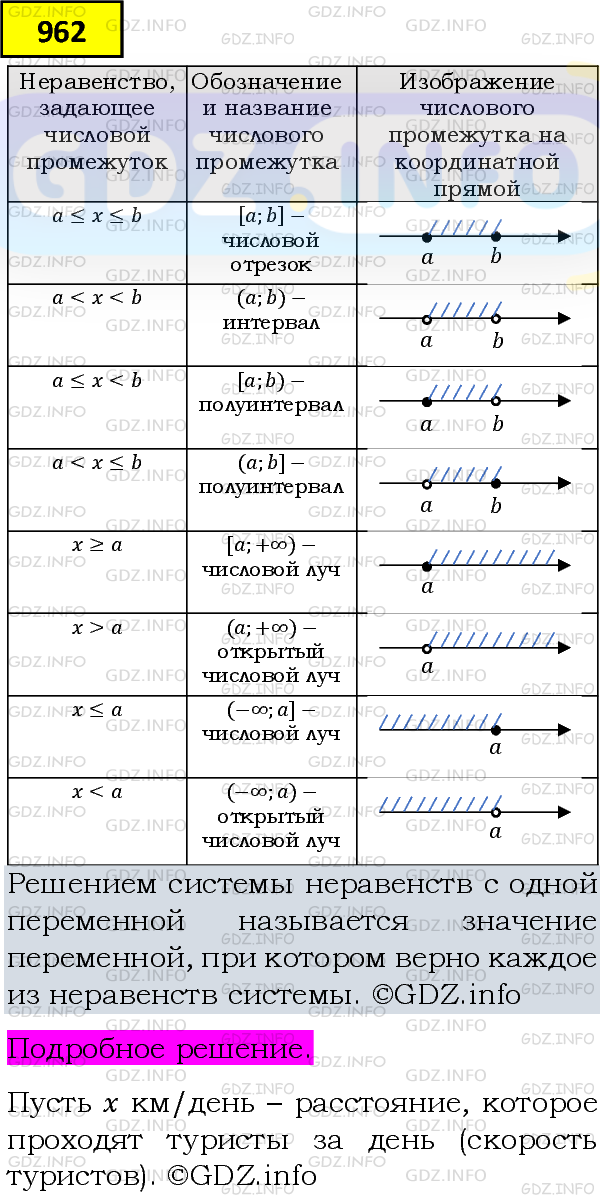 Фото подробного решения: Номер задания №962 из ГДЗ по Алгебре 8 класс: Макарычев Ю.Н.