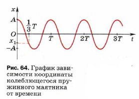 Фото условия: Вопрос №2, Параграф 25 из ГДЗ по Физике 9 класс: Пёрышкин А.В. г.