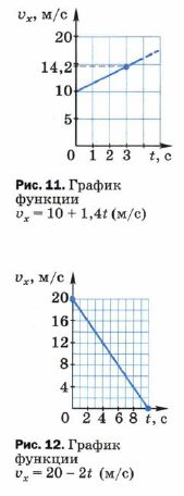 Фото условия: Вопрос №3, Параграф 6 из ГДЗ по Физике 9 класс: Пёрышкин А.В. г.