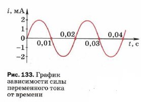 Фото условия: Упражнение 39 №2, Параграф 42 из ГДЗ по Физике 9 класс: Пёрышкин А.В. г.