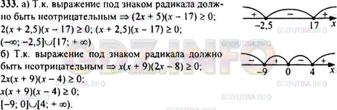 Фото решения 4: Номер задания №333 из ГДЗ по Алгебре 9 класс: Макарычев Ю.Н. г.