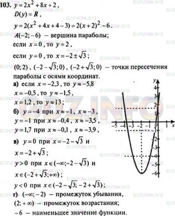 Фото решения 6: Номер задания №123 из ГДЗ по Алгебре 9 класс: Макарычев Ю.Н. г.