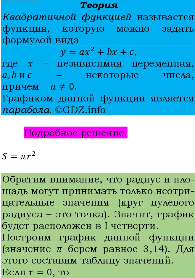 Фото подробного решения: Номер задания №129 из ГДЗ по Алгебре 9 класс: Макарычев Ю.Н.