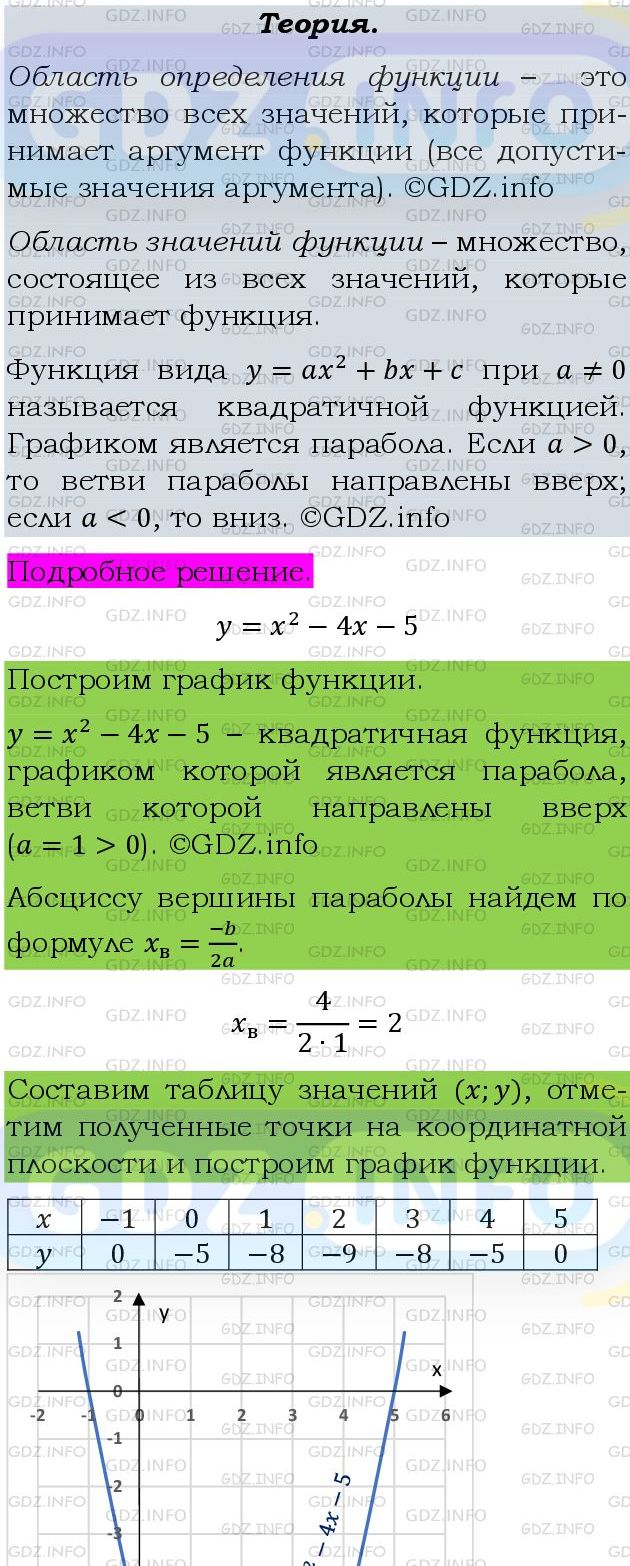 Фото подробного решения: Номер задания №825 из ГДЗ по Алгебре 9 класс: Макарычев Ю.Н.