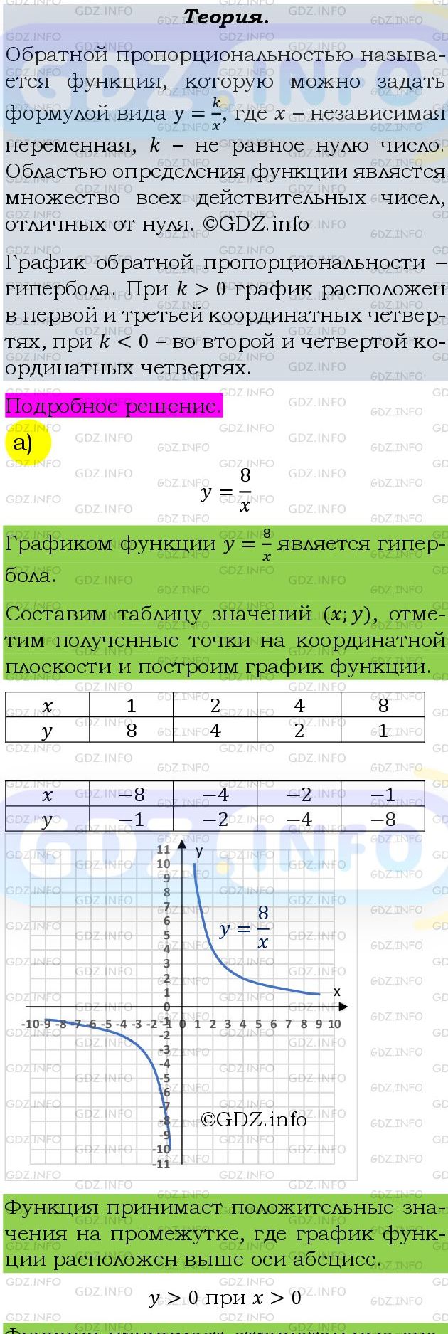 Фото подробного решения: Номер задания №828 из ГДЗ по Алгебре 9 класс: Макарычев Ю.Н.