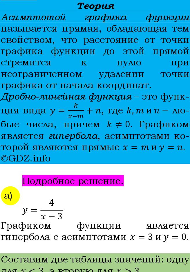 Фото подробного решения: Номер задания №169 из ГДЗ по Алгебре 9 класс: Макарычев Ю.Н.