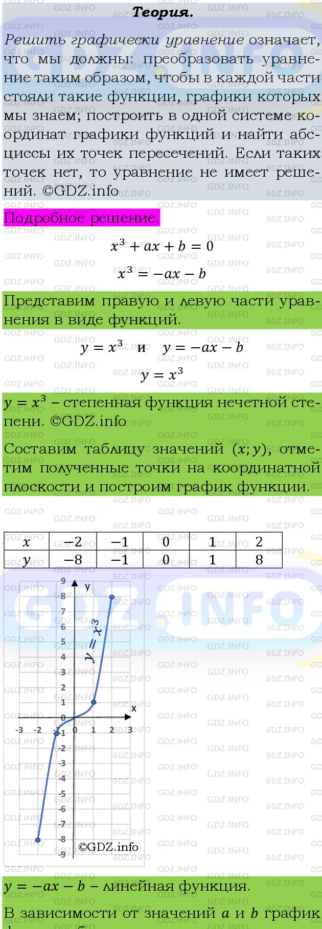Фото подробного решения: Номер задания №320 из ГДЗ по Алгебре 9 класс: Макарычев Ю.Н.